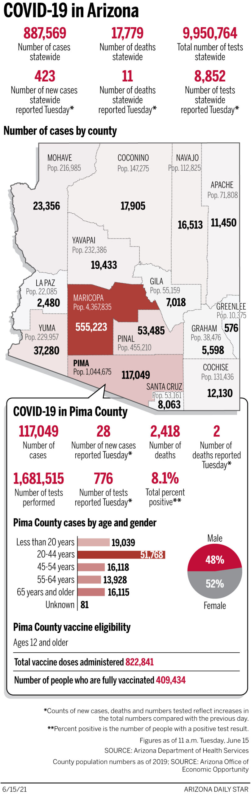 Coronavirus cases in Arizona, mapped by county: June 15